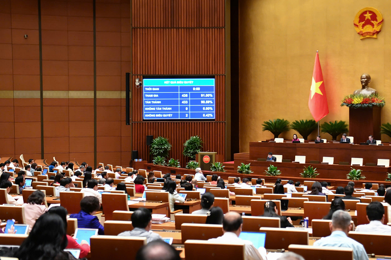 Quốc hội thông qua Luật Bảo vệ dữ liệu cá nhân với tỷ lệ tán thành 90,59%